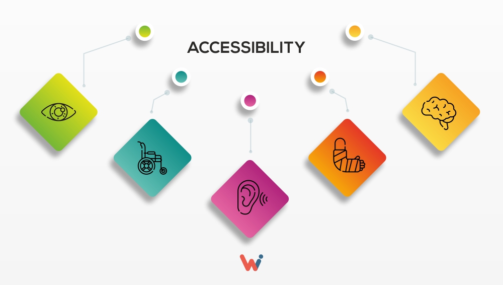 web-accessibility