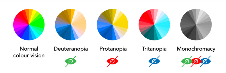 Colorblind accessibility