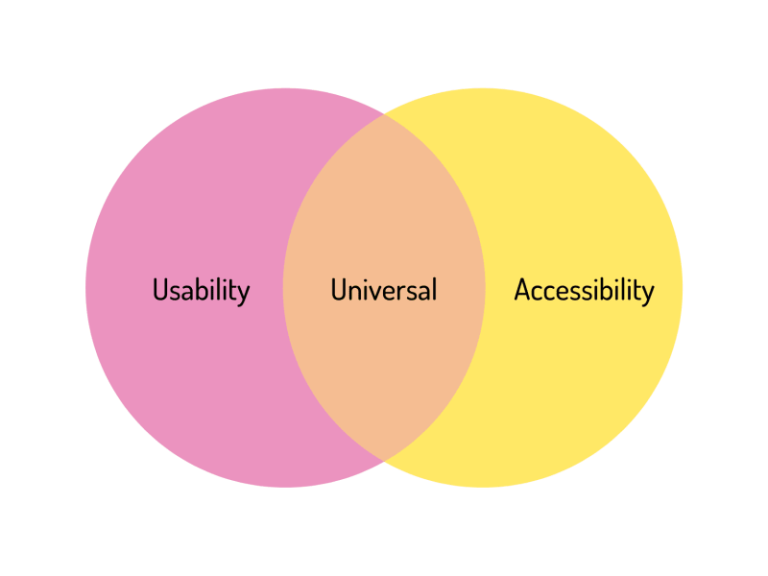 usability vs accessibility