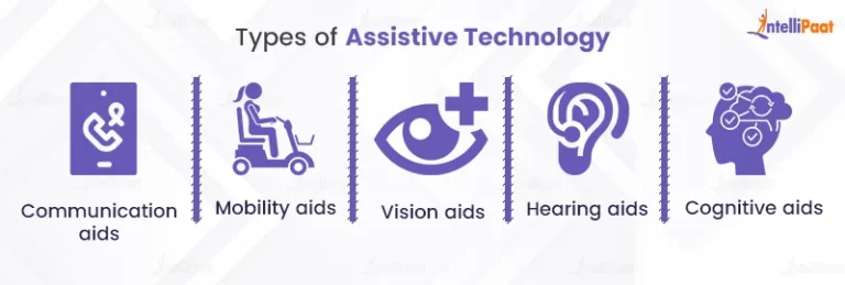 Types-of-Assistive-technology